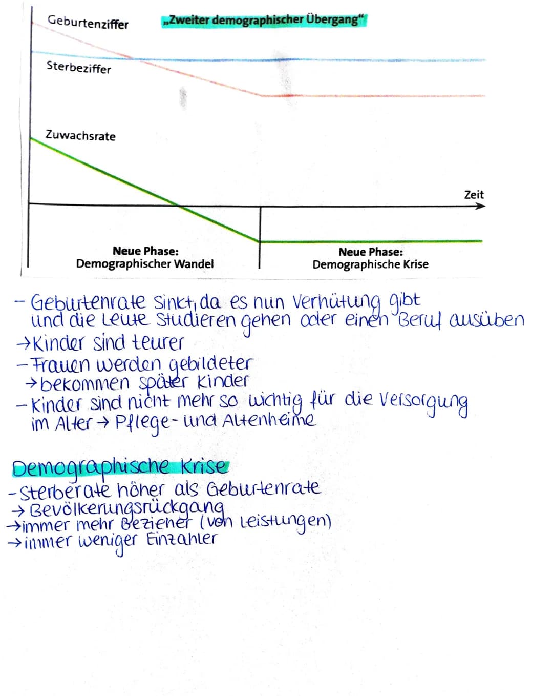 Demografie
- Fertilität (Fruchtbarkeit) und Mortalität (Sterblichkeit)
bestimmen im wesentlichen die natürliche Bevölkerungsent-
wicklung.
G