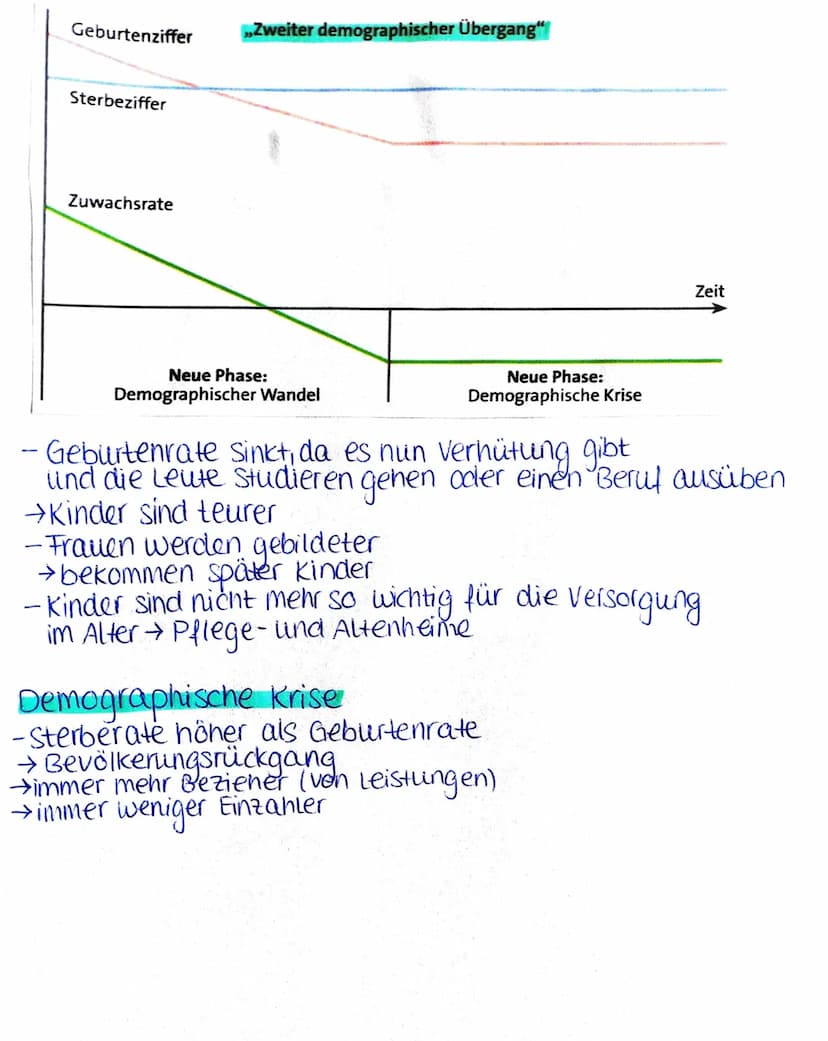 Demografie
- Fertilität (Fruchtbarkeit) und Mortalität (Sterblichkeit)
bestimmen im wesentlichen die natürliche Bevölkerungsent-
wicklung.
G