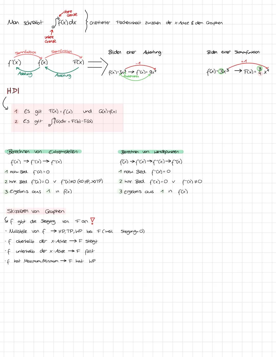 Man schreibt

$
\int_{a}^{b} f(x)dx
$

untere
Grenze

obere
Grenze

}
Orientierter Flächeninhalt zwischen der x-Achse & den Graphen

Stom fu