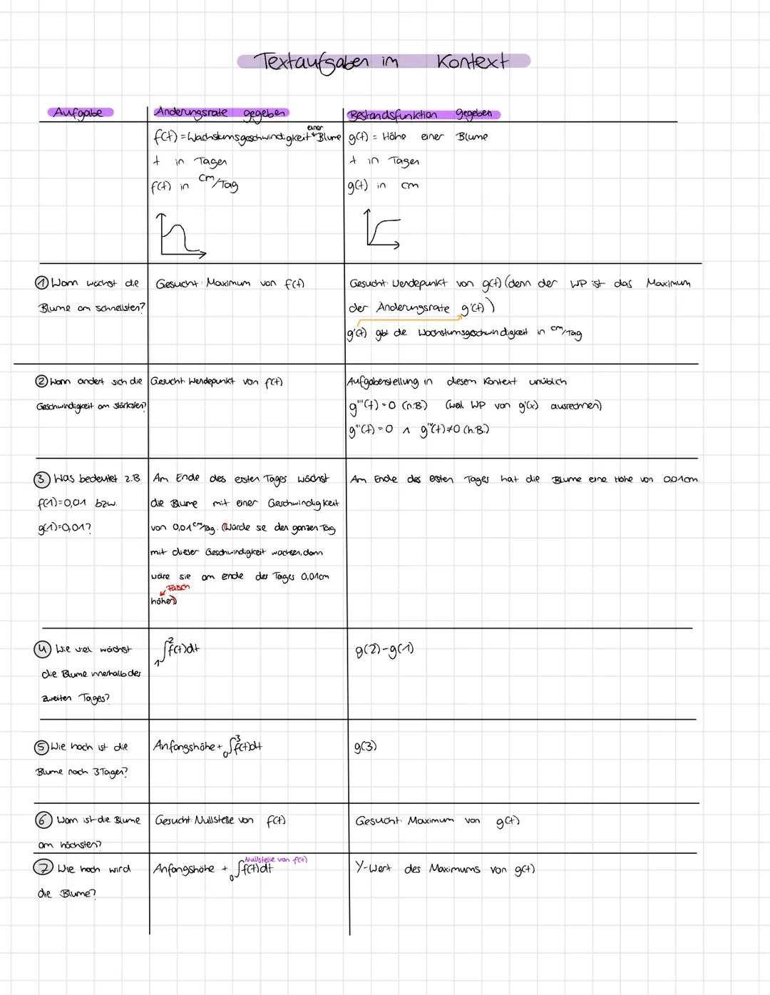 Man schreibt

$
\int_{a}^{b} f(x)dx
$

untere
Grenze

obere
Grenze

}
Orientierter Flächeninhalt zwischen der x-Achse & den Graphen

Stom fu