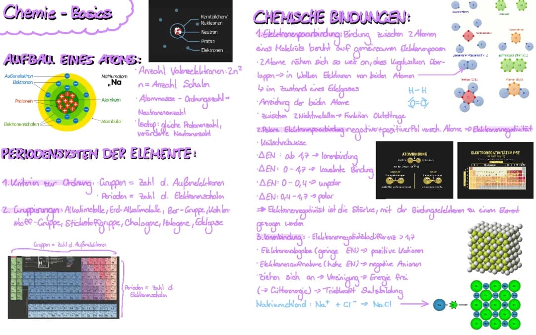  Chemie-Basics