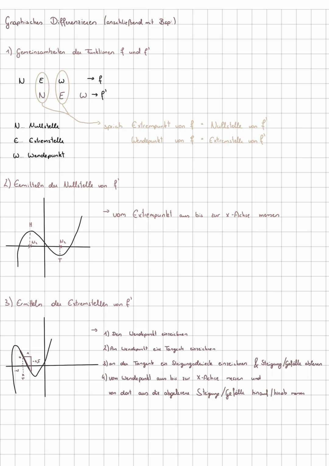Eigenschaften
Form
# POLYNOMFUNKTIONEN
$f(x) = a_n x^n + a_{n-1} x^{n-1} + ... + a_2 x^2 + a_1 x + a_0$ es gilt $a_0, a_1, ..., a_n \in R$

