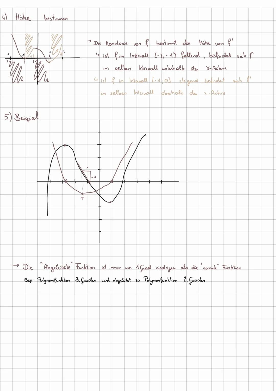 Eigenschaften
Form
# POLYNOMFUNKTIONEN
$f(x) = a_n x^n + a_{n-1} x^{n-1} + ... + a_2 x^2 + a_1 x + a_0$ es gilt $a_0, a_1, ..., a_n \in R$

