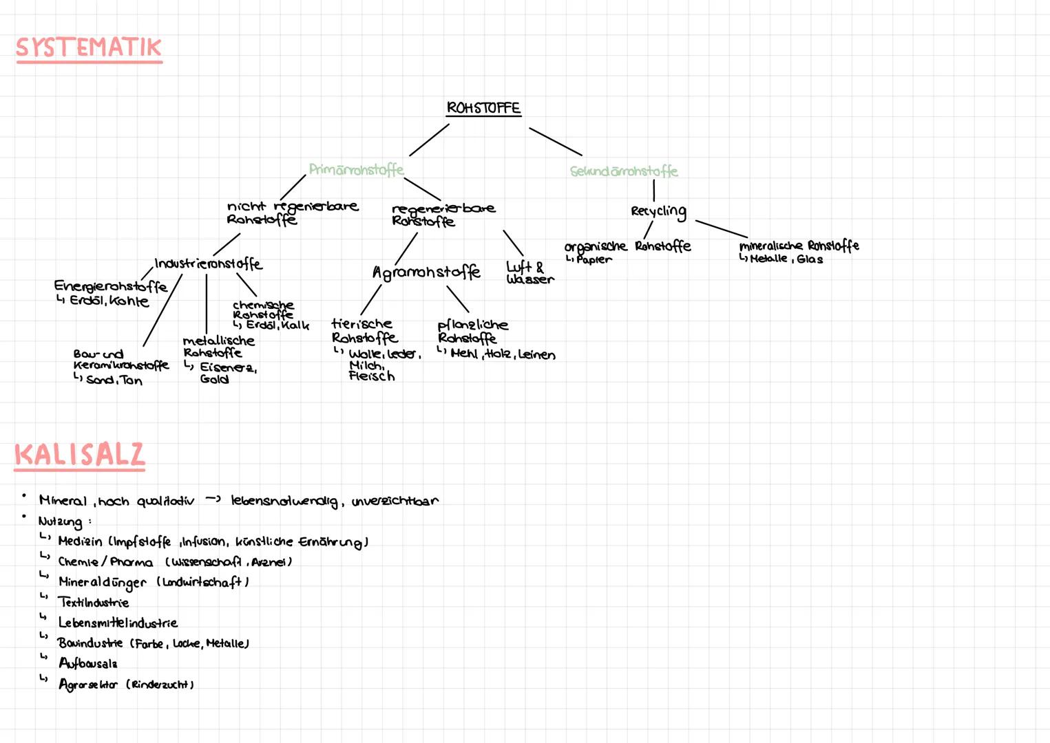 # DEFINITION

Rohstoffe:
- werden der Natur entnommen
- das ist die Gundlage jeder Volkswirtschaft
- das sind unbearbeitete Grundstoffe
$
\r