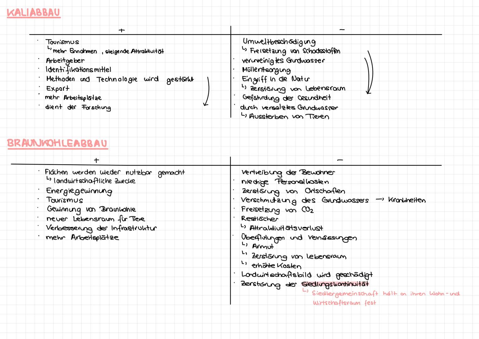 # DEFINITION

Rohstoffe:
- werden der Natur entnommen
- das ist die Gundlage jeder Volkswirtschaft
- das sind unbearbeitete Grundstoffe
$
\r