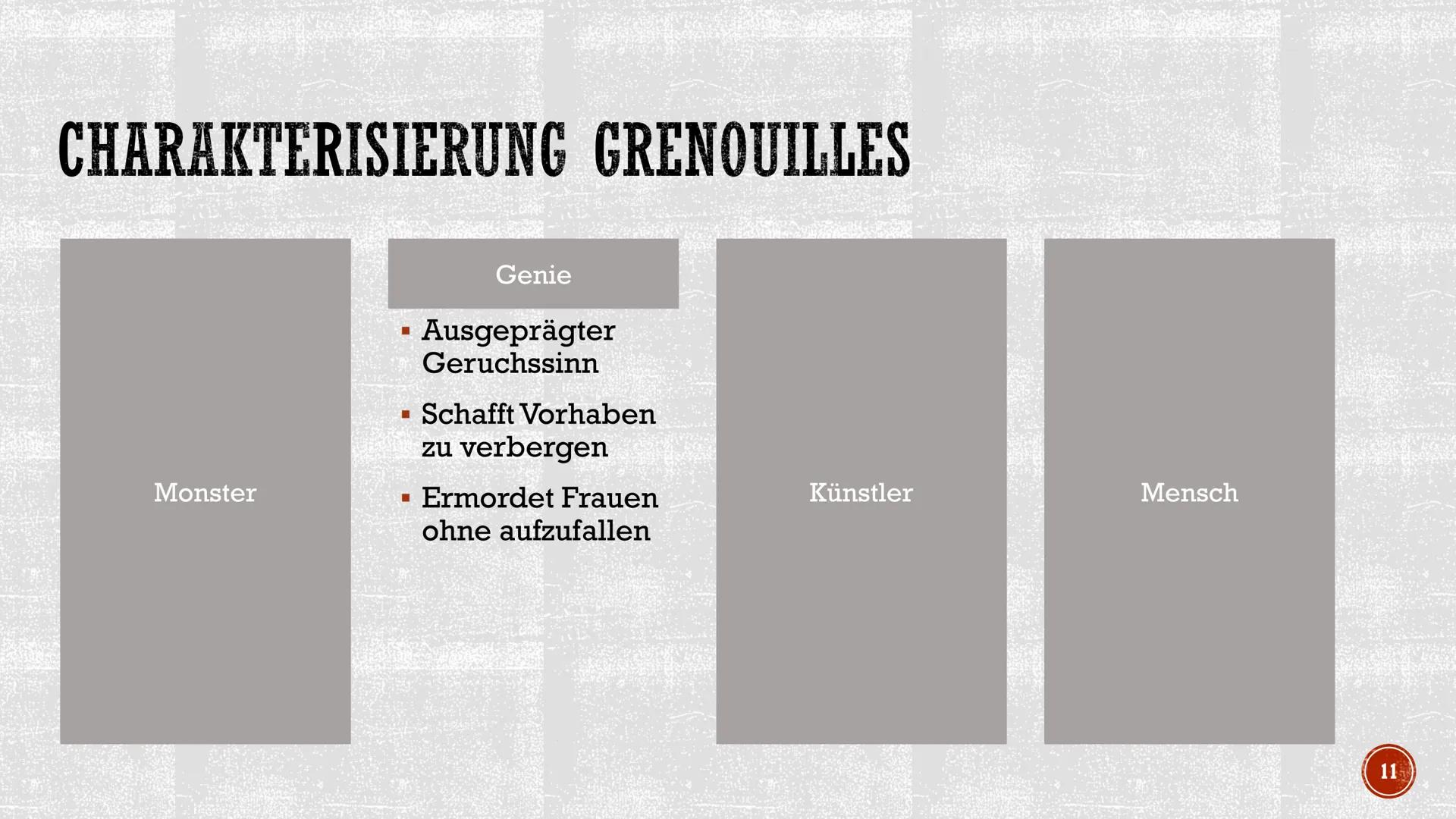 S
DAS PARFUM
Die Geschichte eines Mörders
Von Patrick Süskind
Sophie Huynh, Deutsch GK Q4
255
TERAPE GLIEDERUNG
▪ Biografie
I
I
Handlung
Sei