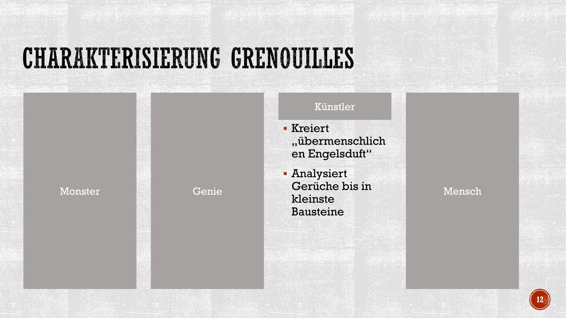 S
DAS PARFUM
Die Geschichte eines Mörders
Von Patrick Süskind
Sophie Huynh, Deutsch GK Q4
255
TERAPE GLIEDERUNG
▪ Biografie
I
I
Handlung
Sei