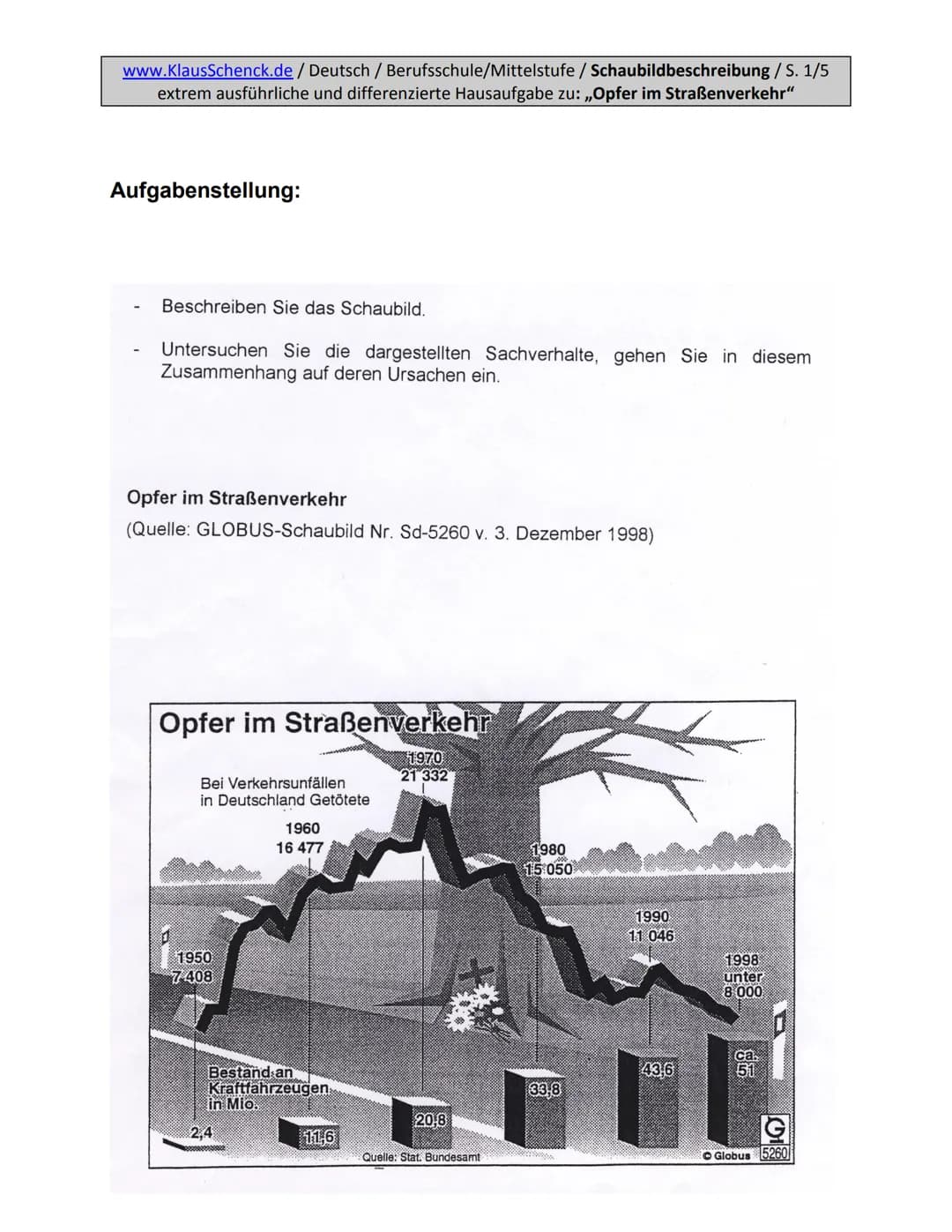 www.KlausSchenck.de / Deutsch / Berufsschule/Mittelstufe / Schaubildbeschreibung / S. 1/5
extrem ausführliche und differenzierte Hausaufgabe