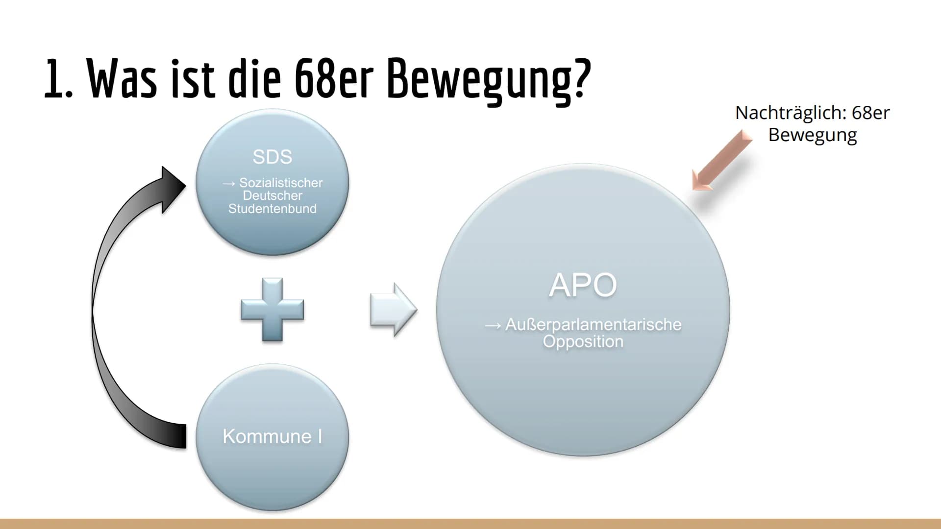 7. Februar 2019
..., K2
Geschichte
Herr ...
1. Was ist die 68er Bewegung?
Deutsche Studentenbewegung Ende der 60er Jahre → Wortführer: Rudi 