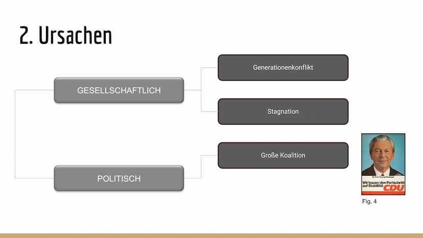 7. Februar 2019
..., K2
Geschichte
Herr ...
1. Was ist die 68er Bewegung?
Deutsche Studentenbewegung Ende der 60er Jahre → Wortführer: Rudi 