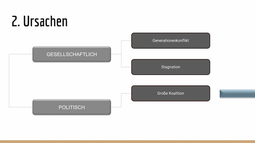7. Februar 2019
..., K2
Geschichte
Herr ...
1. Was ist die 68er Bewegung?
Deutsche Studentenbewegung Ende der 60er Jahre → Wortführer: Rudi 