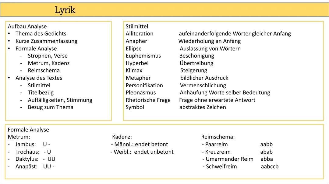 Mündliches Abitur Deutsch: Beispielaufgaben und Gedichtanalysen für 2024