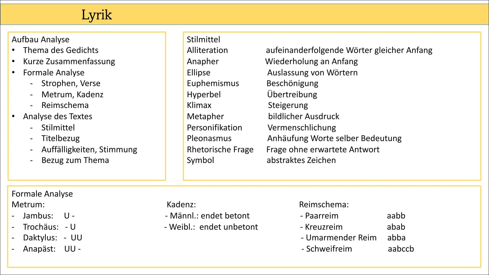 Aufbau Analyse
Thema des Gedichts
●
-
-
Kurze Zusammenfassung
Formale Analyse
Lyrik
Strophen, Verse
Metrum, Kadenz
Reimschema
Analyse des Te