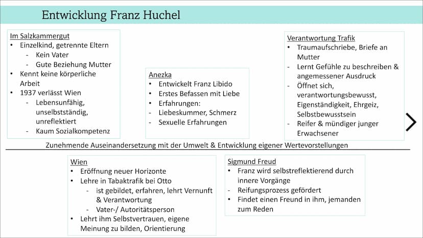 Aufbau Analyse
Thema des Gedichts
●
-
-
Kurze Zusammenfassung
Formale Analyse
Lyrik
Strophen, Verse
Metrum, Kadenz
Reimschema
Analyse des Te