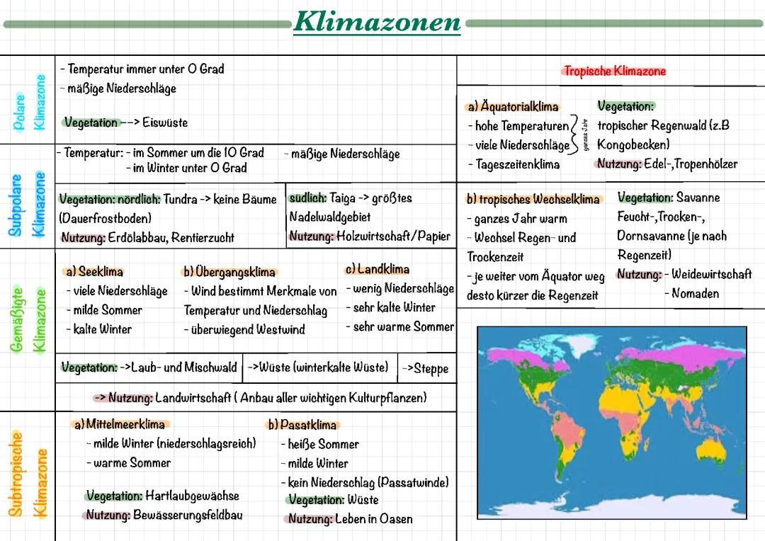 Klimazonen
