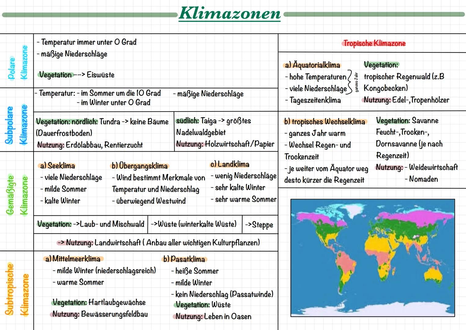 Polare
Klimazone
Subpolare
Klimazone
Gemäßigte
Klimazone
Subtropische
Klimazone
- Temperatur immer unter O Grad
- mäßige Niederschläge
Veget