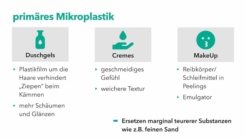 Mikroplastik
Von Plastikprodukten in unseren Körper
Jannis Jensen und Ben Espersen (11b) am 08. Juni 2022 Definition
Mikro- und Nanoplastik
