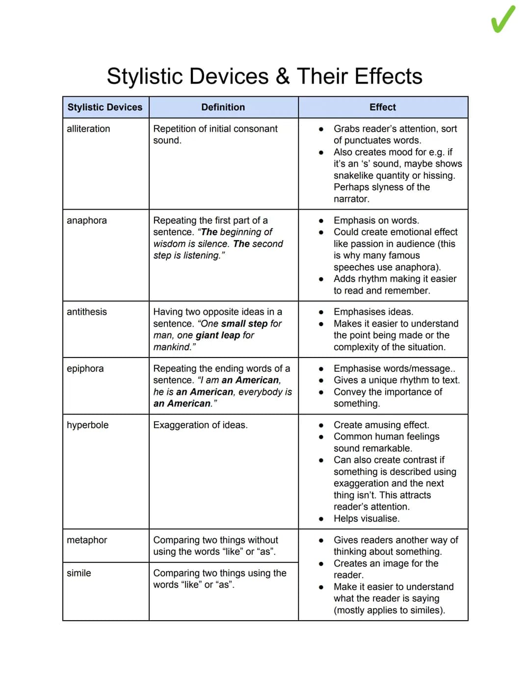 Stylistic Devices
alliteration
Stylistic Devices & Their Effects
anaphora
antithesis
epiphora
hyperbole
metaphor
simile
Definition
Repetitio