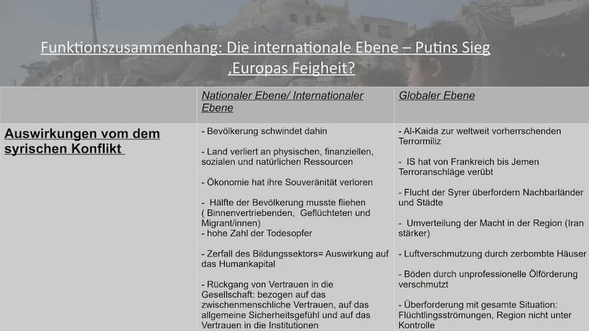 Der Krieg in Syrien:
Konfliktanalyse an einem Beispiel Inhaltsverzeichnis
•Konflikt
→Wer streitet mit wem?
•Konkretheit
→Worum geht es konkr