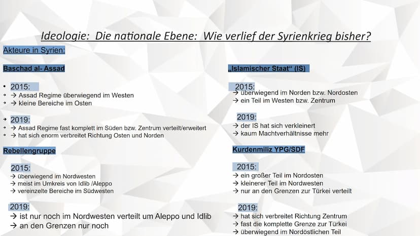 Der Krieg in Syrien:
Konfliktanalyse an einem Beispiel Inhaltsverzeichnis
•Konflikt
→Wer streitet mit wem?
•Konkretheit
→Worum geht es konkr