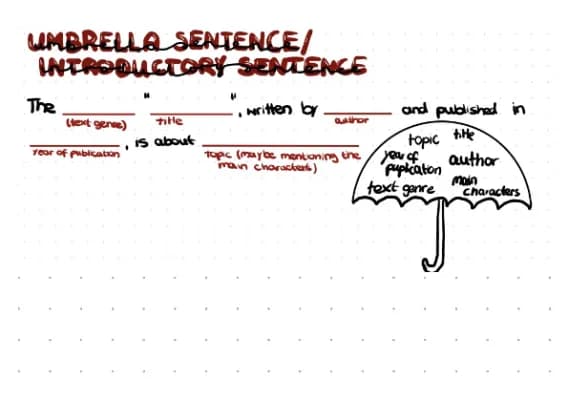 Know umbrella sentences/introductory sentence/Inhaltsangabe  thumbnail