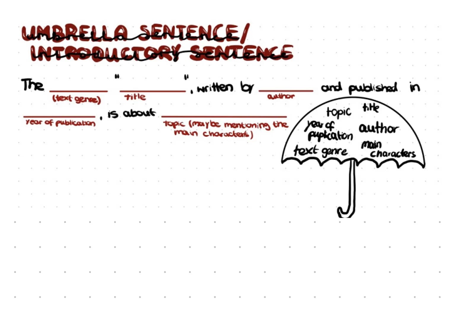 UMBRELLA SENTENCE/
INTRODUCTORY SENTENCE
The
(text genre)
year of publication
●
title
is about
written by
author
and published in
topic tite