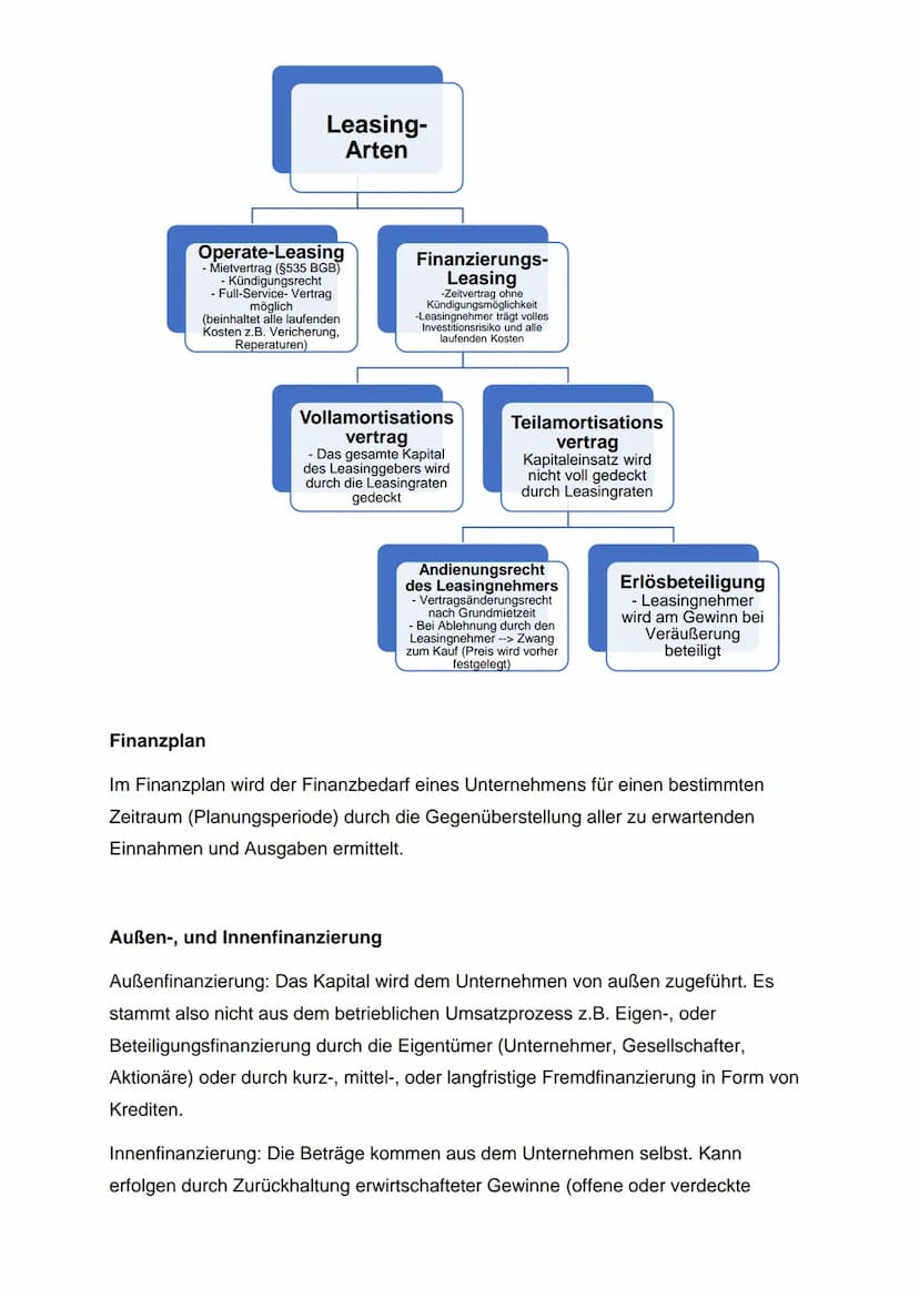 Beispiele
Darlehenssumme: 120.000€
Kreditarten: Annuitätendarlehen:
Jahr Kreditsumme
Jahresanfang
1
2
3
4
Summe
Laufzeit berechnen: n =
120.
