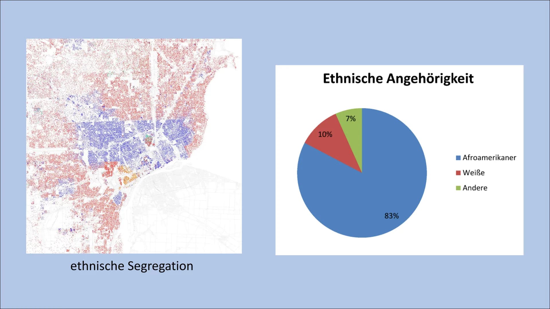 Detroit
The shrinking citiy
HURI
TUTKI Inhalt
●
• Definition Shrinking City
• Lokalisation Detroit
●
Basis Informationen
Auf- und Abstieg De