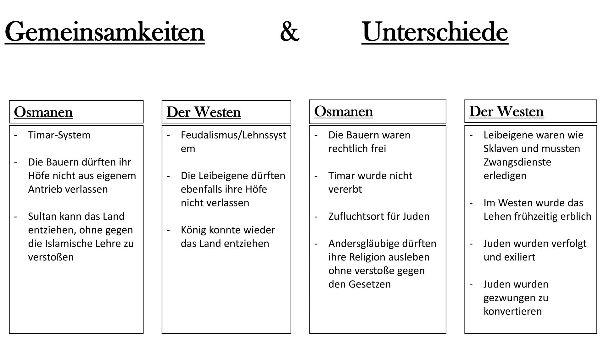 Das Osmanische Reich zwischen

1400-1550

Awais, Mohamad, Sabina,
Anthony & Anton

00000 Inhaltsverzeichnis

1. Entstehung
2. Aufstieg und
E