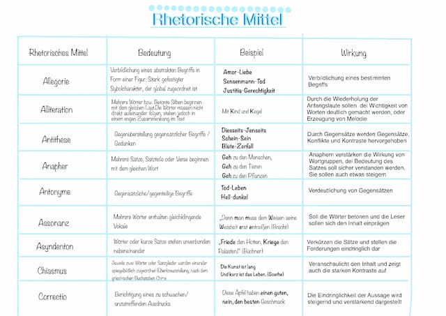 Know rhetorische Mittel thumbnail