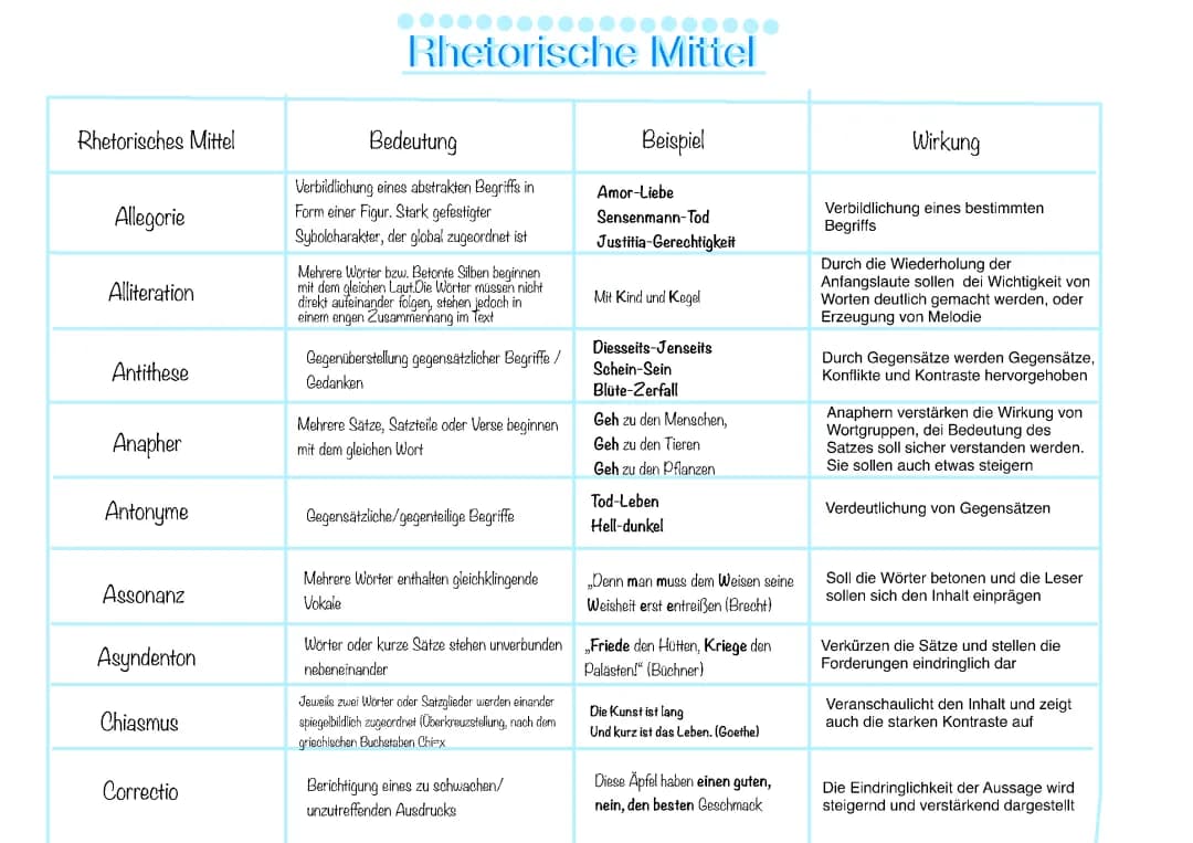 rhetorische Mittel