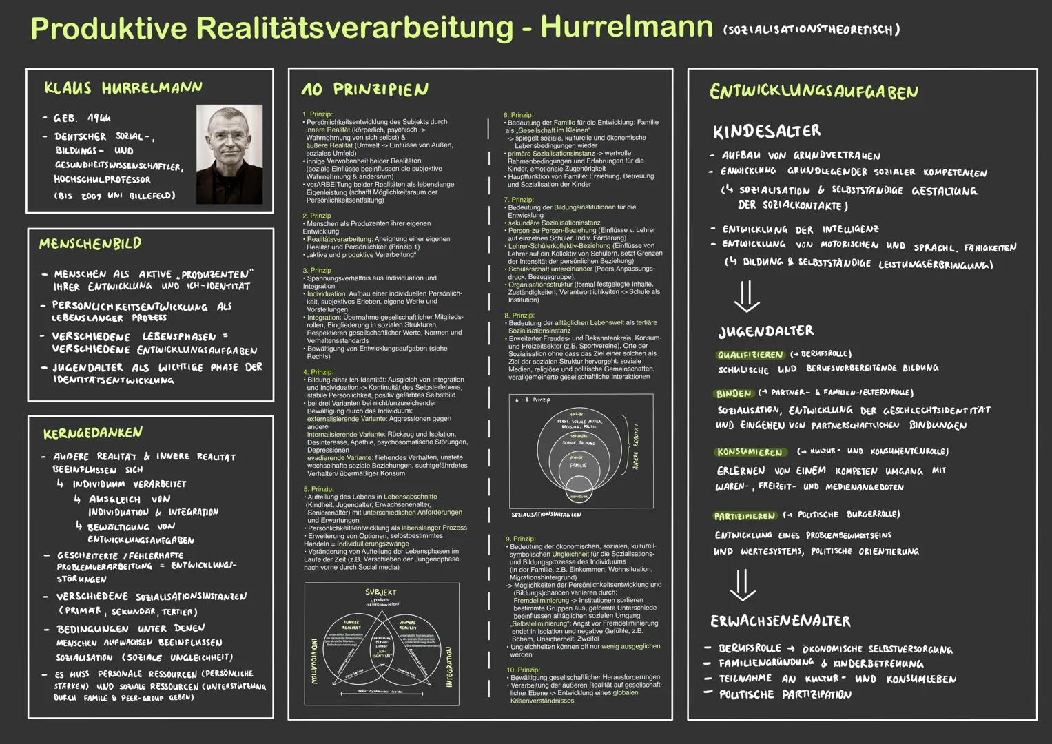 # Produktive Realitätsverarbeitung - Hurrelmann (SOZIALISATIONS THEORETISCH)

KLAUS HURRELMANN

- GEB. 1944
- DEUTSCHER SOZIAL-
- BILDUNGS- 