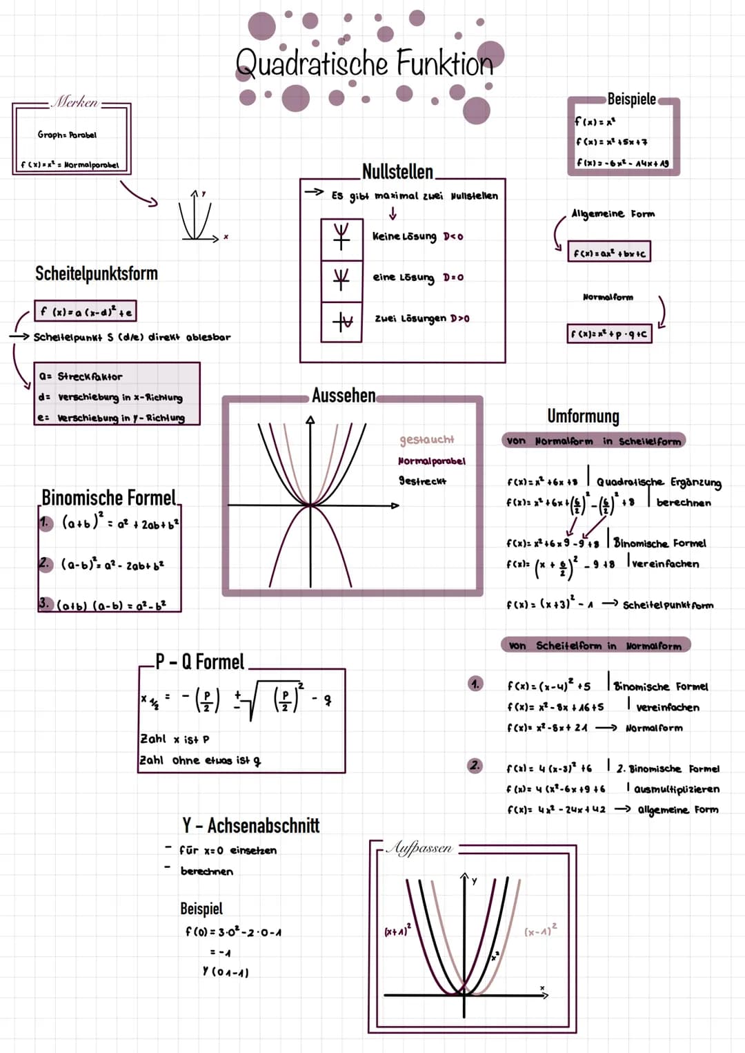 Merken
Graph= Parabel
f(x)=x²= Normalporabel
Scheitelpunktsform
f (x)= a (x-d)² te
Scheitelpunkt S (d/e) direkt ablesbar
a= Streckfaktor
d= 