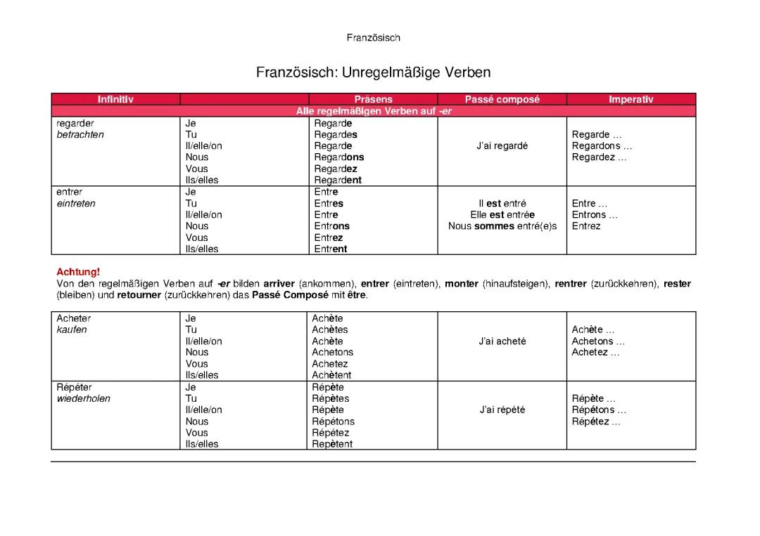 Tout sur les verbes irréguliers en français : tableau PDF et astuces de conjugaison