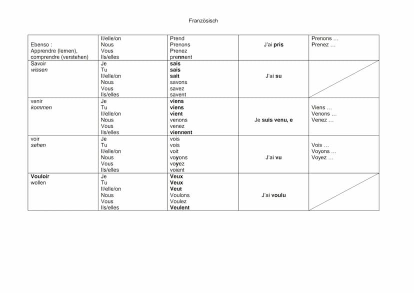 
<h2 id="verbesseterminantener">Verbes se terminant en -er</h2>
<p>Regarde  <br />
Regardes  <br />
Regarde  <br />
Entre  <br />
Entres  <b