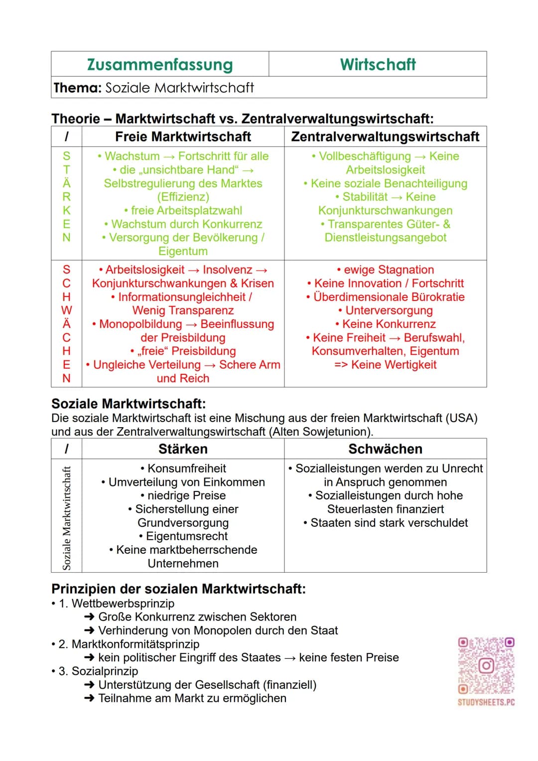 STARKEN
Thema: Soziale Marktwirtschaft
Theorie - Marktwirtschaft vs. Zentralverwaltungswirtschaft:
1
SCHWACHEN
Zusammenfassung
Soziale Markt