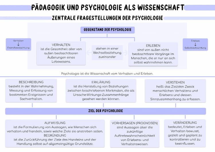 Know Pädagogik und Psychologie als Wissenschaft thumbnail