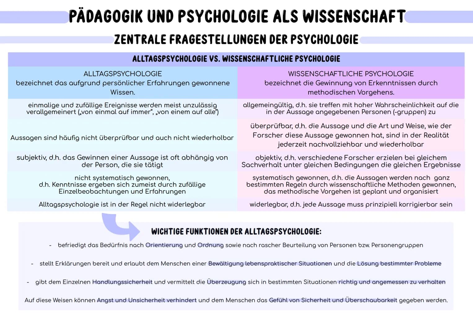 Verhalten
Fremdbeobachtung
PÄDAGOGIK UND PSYCHOLOGIE ALS WISSENSCHAFT
ZENTRALE FRAGESTELLUNGEN DER PSYCHOLOGIE
VERHALTEN
ist die Gesamtheit 