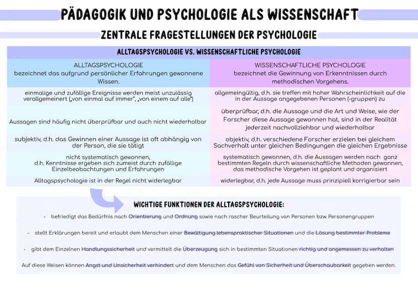 Verhalten
Fremdbeobachtung
PÄDAGOGIK UND PSYCHOLOGIE ALS WISSENSCHAFT
ZENTRALE FRAGESTELLUNGEN DER PSYCHOLOGIE
VERHALTEN
ist die Gesamtheit 