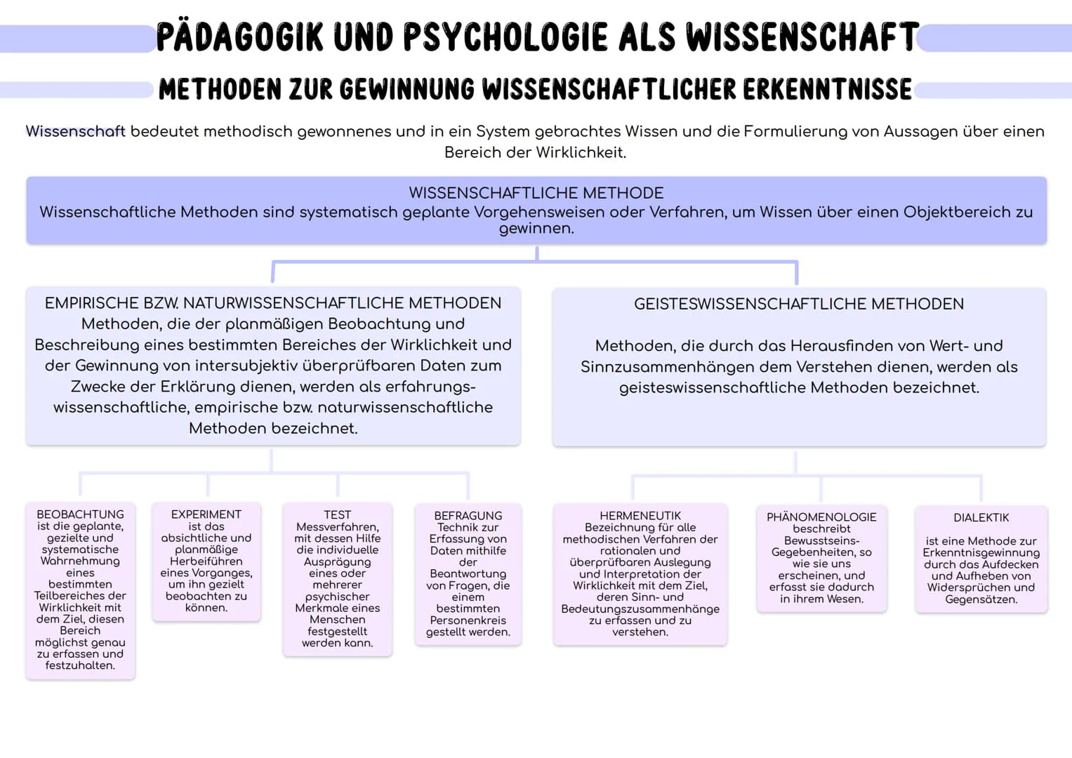 Verhalten
Fremdbeobachtung
PÄDAGOGIK UND PSYCHOLOGIE ALS WISSENSCHAFT
ZENTRALE FRAGESTELLUNGEN DER PSYCHOLOGIE
VERHALTEN
ist die Gesamtheit 