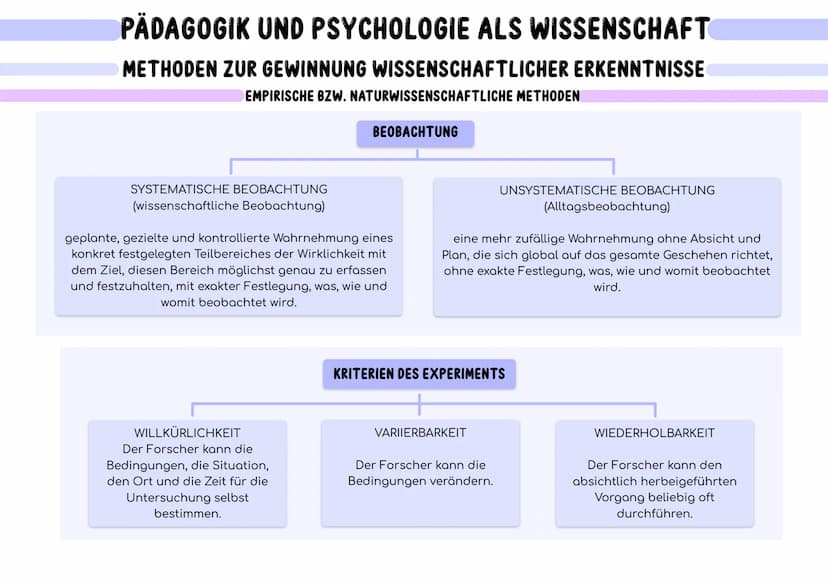 Verhalten
Fremdbeobachtung
PÄDAGOGIK UND PSYCHOLOGIE ALS WISSENSCHAFT
ZENTRALE FRAGESTELLUNGEN DER PSYCHOLOGIE
VERHALTEN
ist die Gesamtheit 