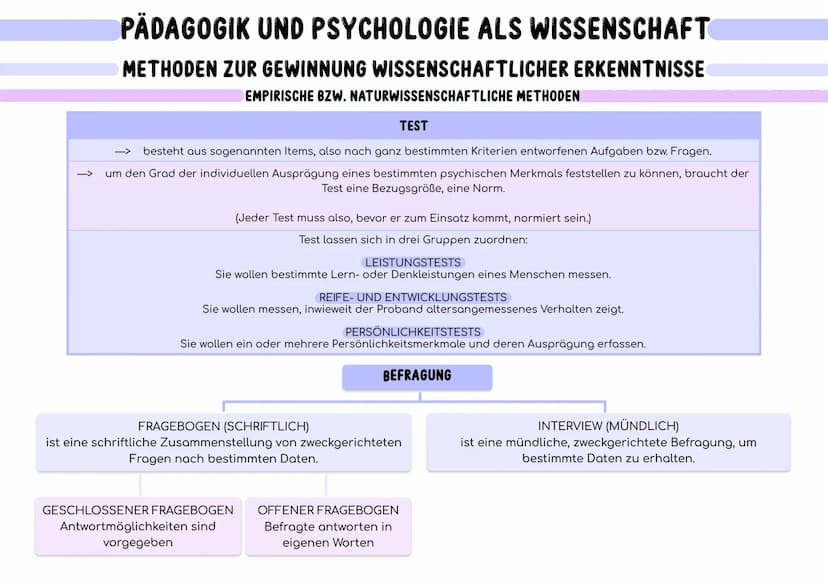 Verhalten
Fremdbeobachtung
PÄDAGOGIK UND PSYCHOLOGIE ALS WISSENSCHAFT
ZENTRALE FRAGESTELLUNGEN DER PSYCHOLOGIE
VERHALTEN
ist die Gesamtheit 