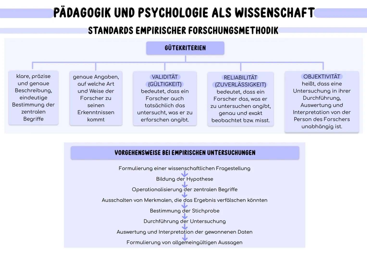 Verhalten
Fremdbeobachtung
PÄDAGOGIK UND PSYCHOLOGIE ALS WISSENSCHAFT
ZENTRALE FRAGESTELLUNGEN DER PSYCHOLOGIE
VERHALTEN
ist die Gesamtheit 