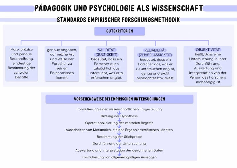 Verhalten
Fremdbeobachtung
PÄDAGOGIK UND PSYCHOLOGIE ALS WISSENSCHAFT
ZENTRALE FRAGESTELLUNGEN DER PSYCHOLOGIE
VERHALTEN
ist die Gesamtheit 