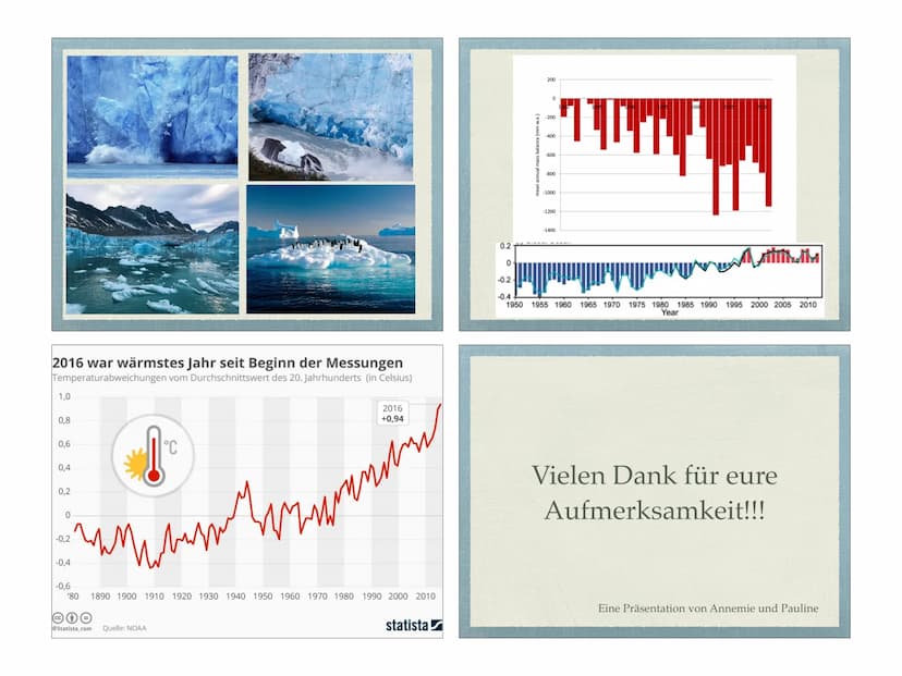 KLIMAWANDEL
FOLGEN:
TEMPERATUR, MEER
Temperatur
Auswirkungen:
1,7°C wärmer als 1900.
+ 4 Ozeane haben sich
deutlich erwärmt
◆ Dürren
+ Übers