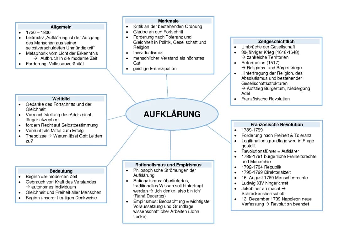 Aufklärung