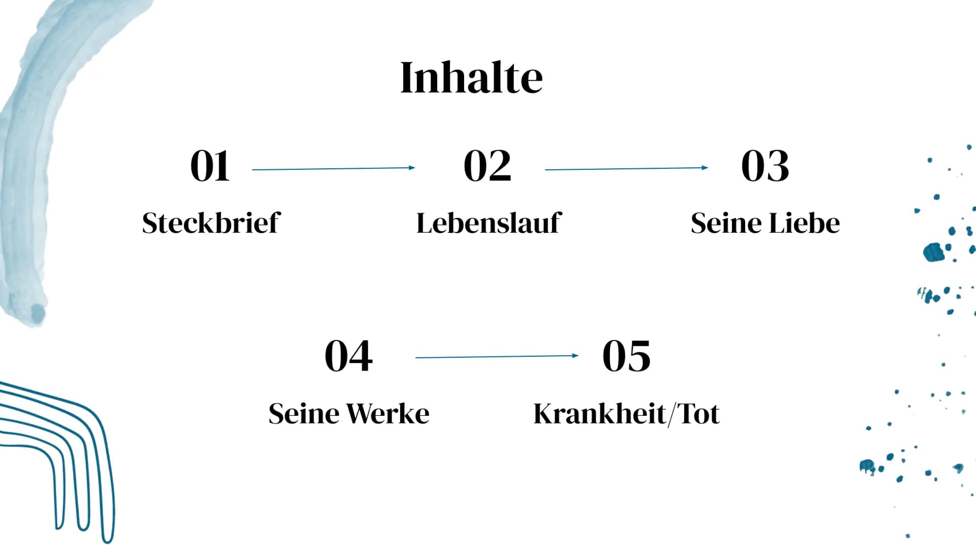 Karl Georg Büchner
Präsentation von Denise undn Rümeysa 01
Steckbrief
04
Inhalte
02
Lebenslauf
Seine Werke
03
Seine Liebe
05
Krankheit/Tot S