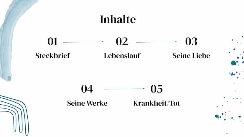 Karl Georg Büchner
Präsentation von Denise undn Rümeysa 01
Steckbrief
04
Inhalte
02
Lebenslauf
Seine Werke
03
Seine Liebe
05
Krankheit/Tot S