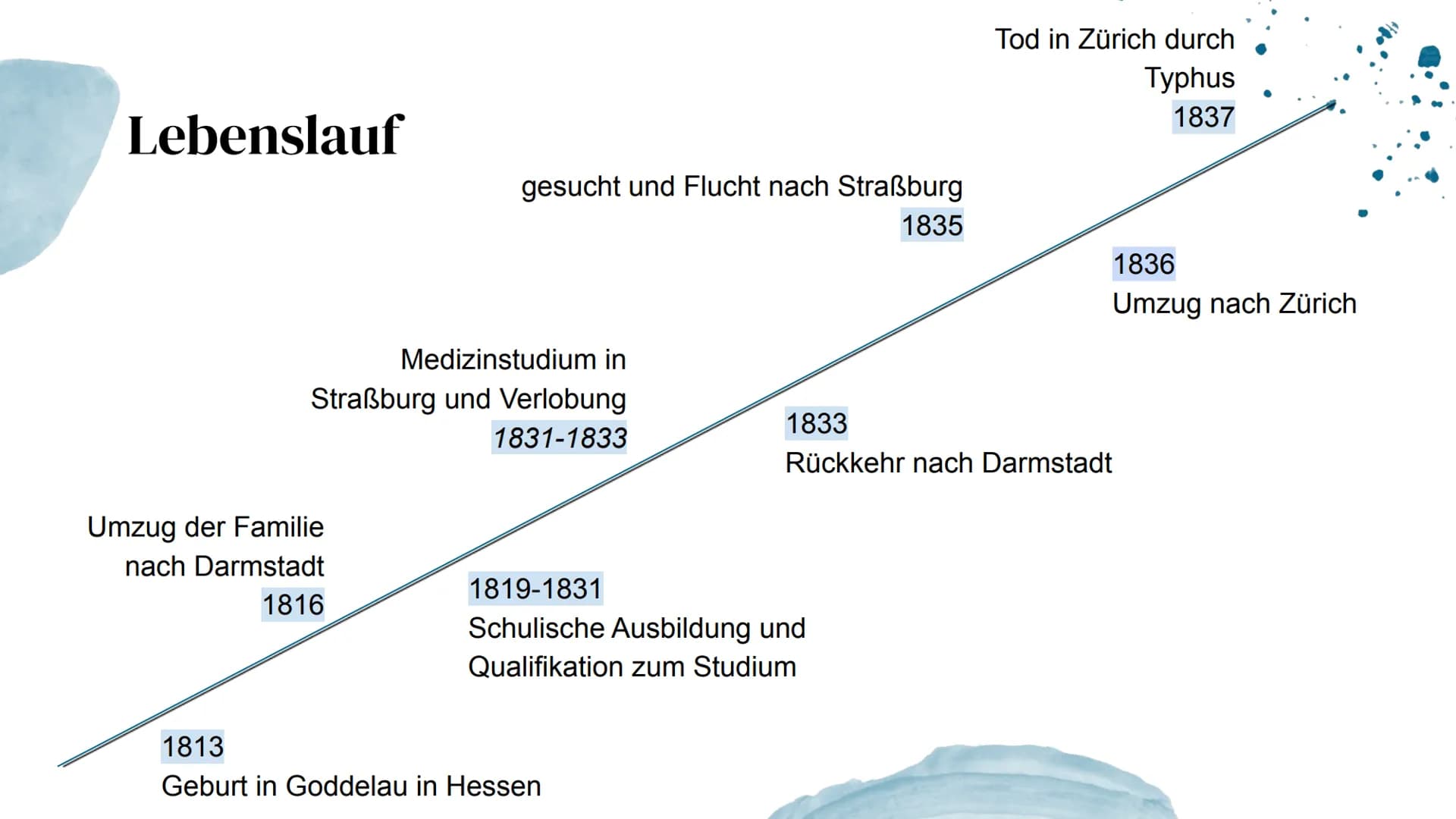 Karl Georg Büchner
Präsentation von Denise undn Rümeysa 01
Steckbrief
04
Inhalte
02
Lebenslauf
Seine Werke
03
Seine Liebe
05
Krankheit/Tot S