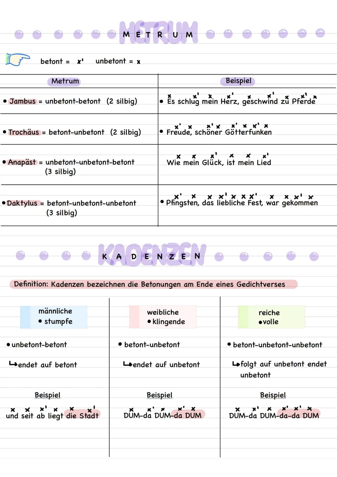 betont = x'
Metrum
•Daktylus
• Jambus = unbetont-betont (2 silbig)
• Trochäus = betont-unbetont (2 silbig)
• Anapäst = unbetont-unbetont-bet